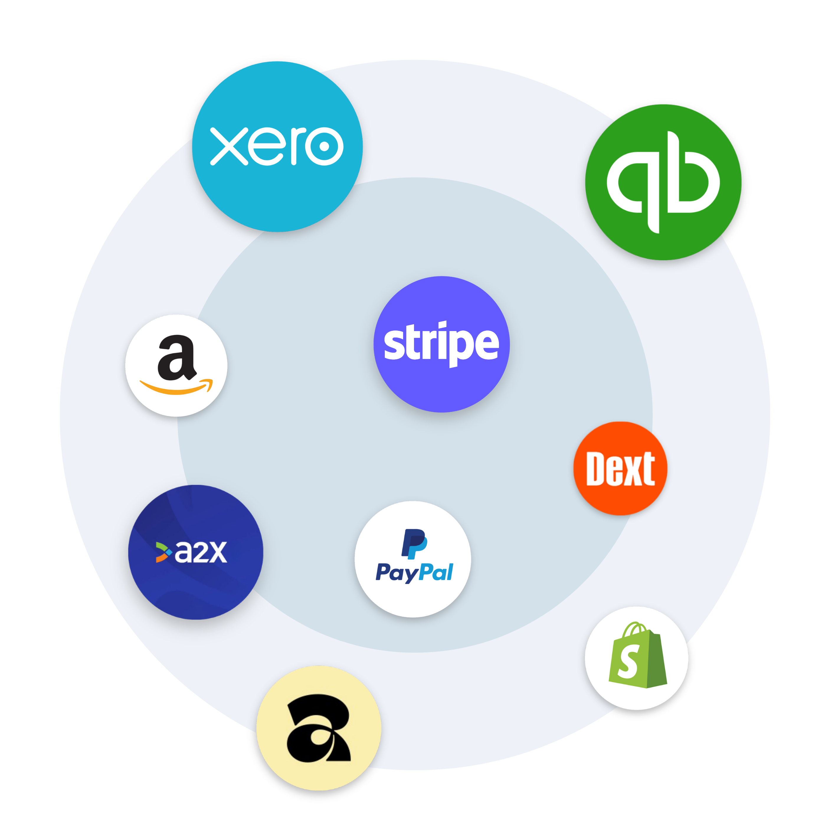 Financial services and banking integrations ecosystem